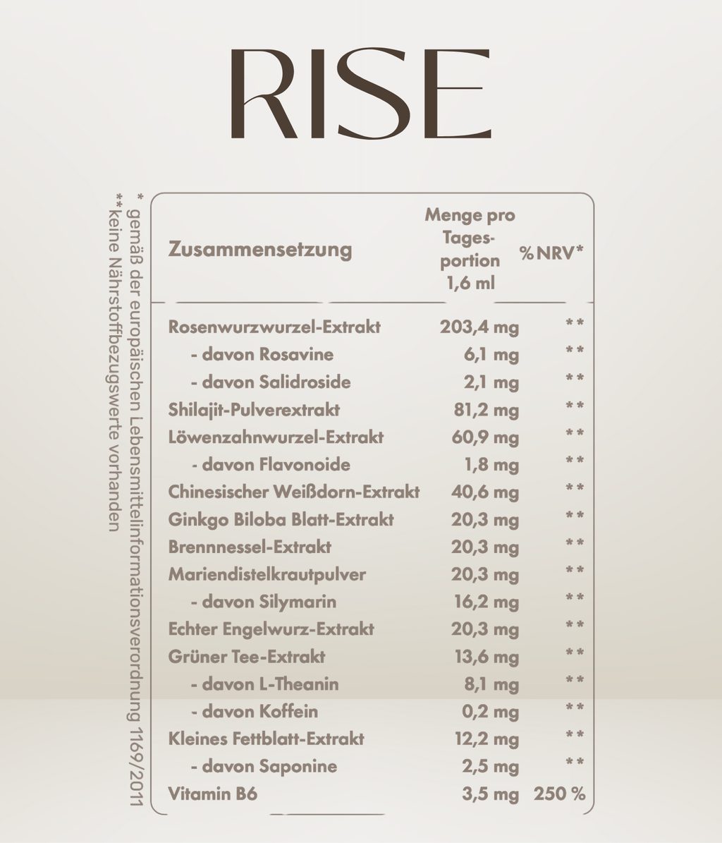 RISE - Derzeit nicht lieferbar. Wird bei Bestellung schnellstmöglich nachgeliefert.